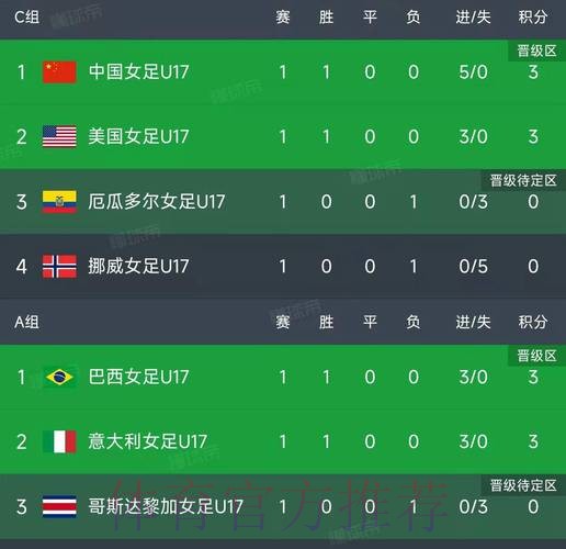 世界杯比分注册最佳