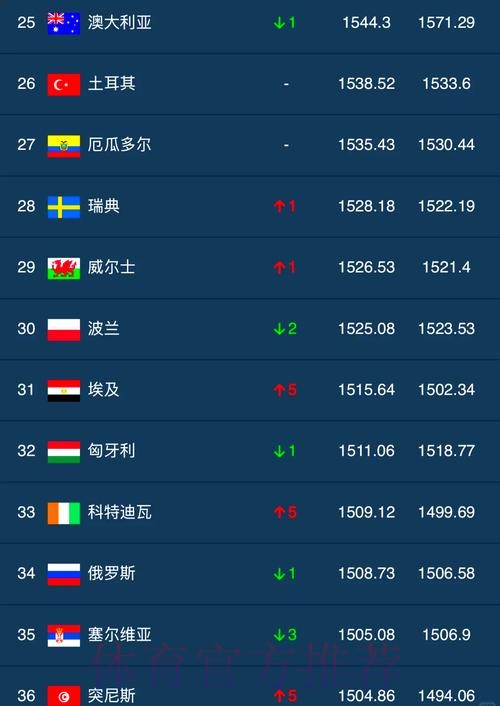 世界杯滚球排行最佳 世界杯滚球排行最佳