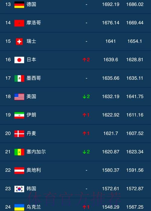世界杯滚球排行最佳 世界杯滚球排行最佳