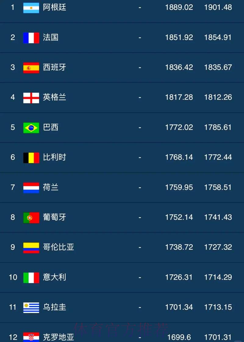 世界杯滚球排行最佳 世界杯滚球排行最佳