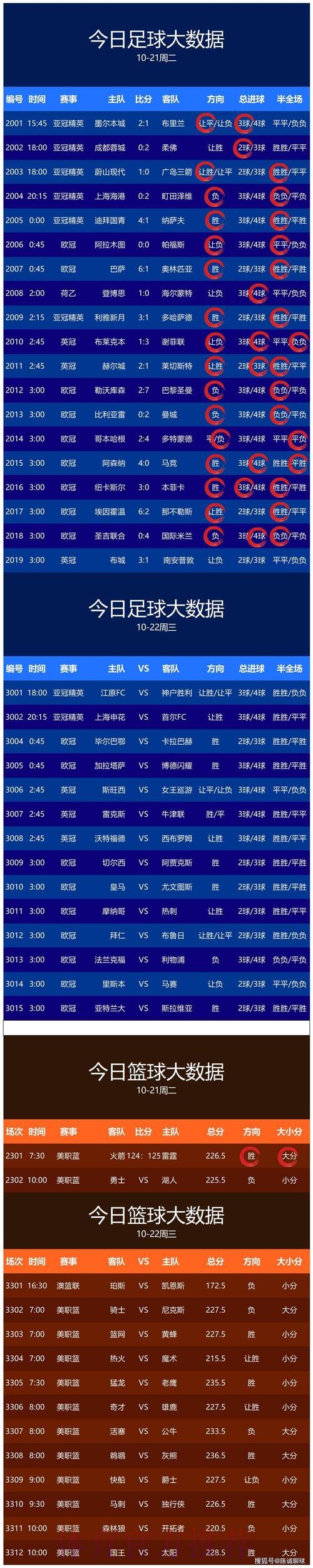 世界杯预测免费热门 世界杯预测免费热门
