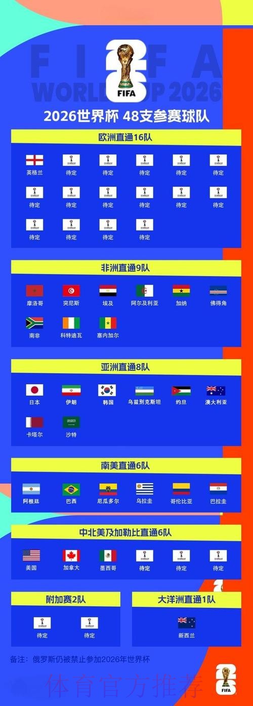 2026世界杯比分APP最新网址 2026世界杯比分APP最新网址