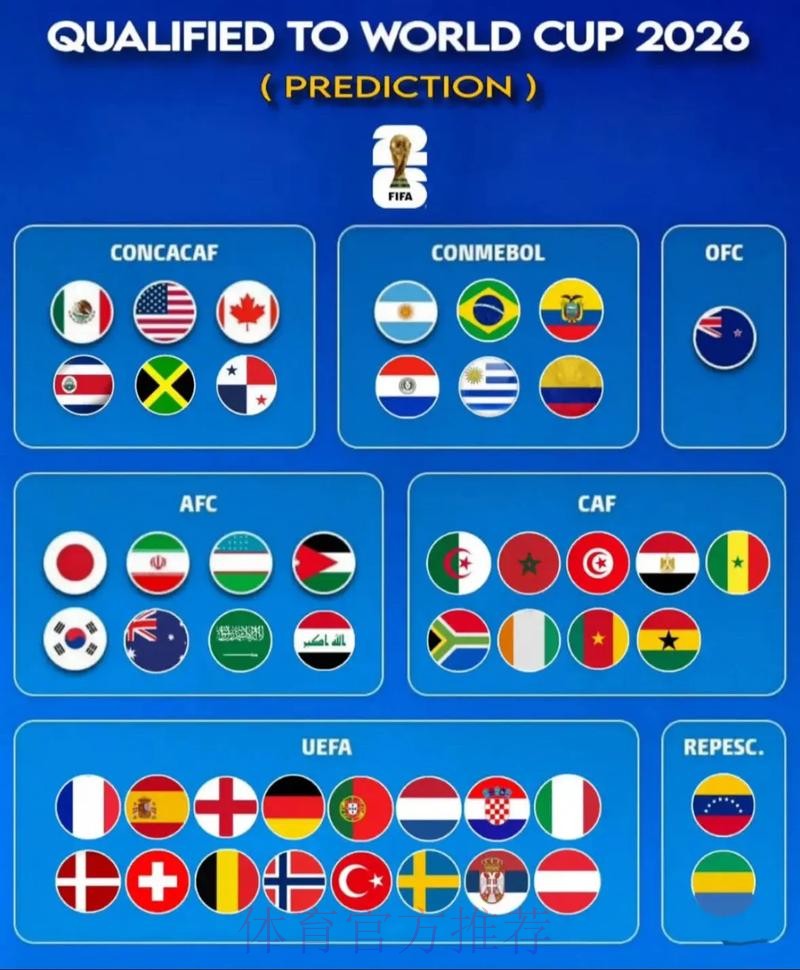世界杯预测官方 世界杯预测官方