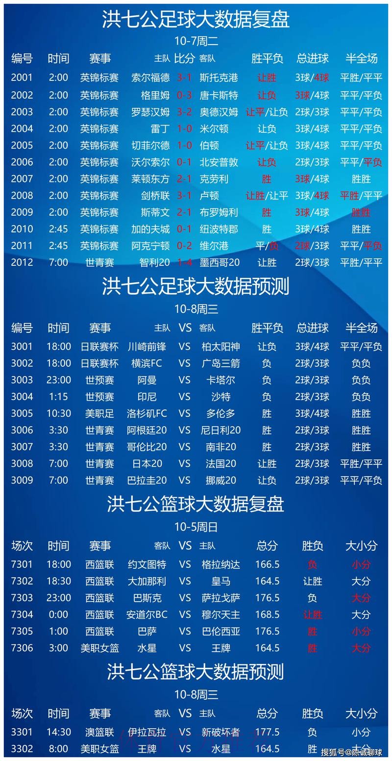 世界杯竞猜分析全站 世界杯竞猜分析全站